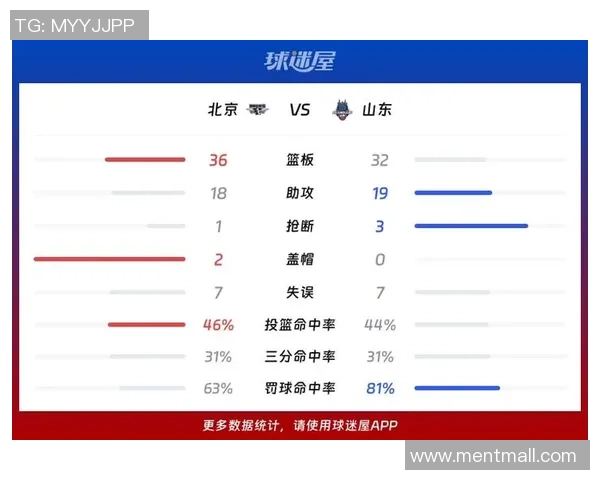 CBA北控对阵山东的比赛前瞻与胜负预测分析