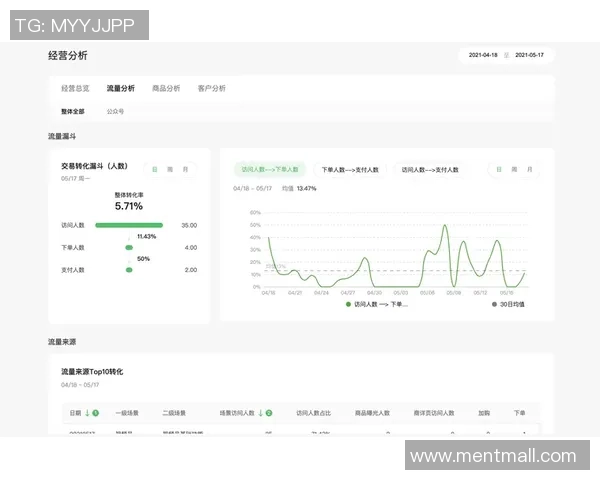 数据分析探讨WE灵活性表现及其对业务发展的影响