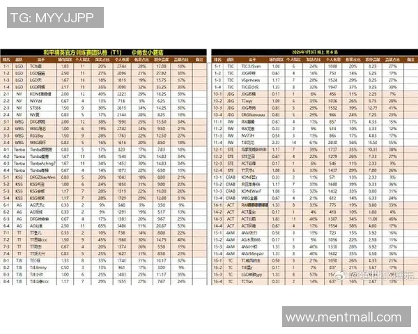 和平精英最新力量排行榜揭晓IG战队荣登第六名引发热议MBA
