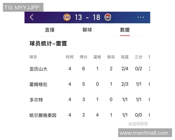 2020年1月12日湖人与雷霆精彩对决回放全场集锦分析