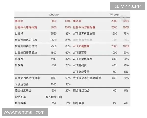 成都羽毛球队在世界杯预选赛中的比赛经验与表现分析