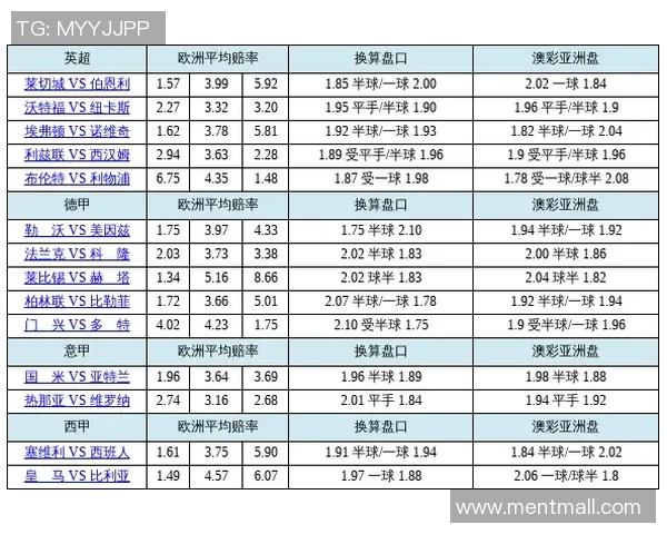 皇马与巴黎对决赔率分析及比赛前瞻全解读